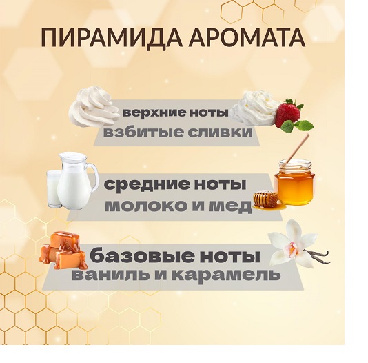 Аромат молоко и мед для ароматических свечей